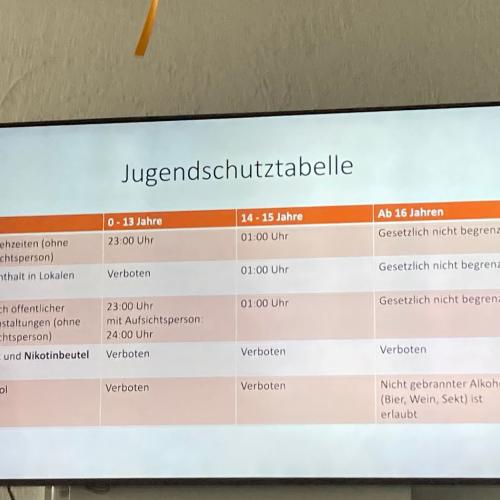 Workshop der Kija