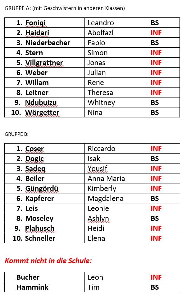 Gruppeneinteilung 1B Klasse