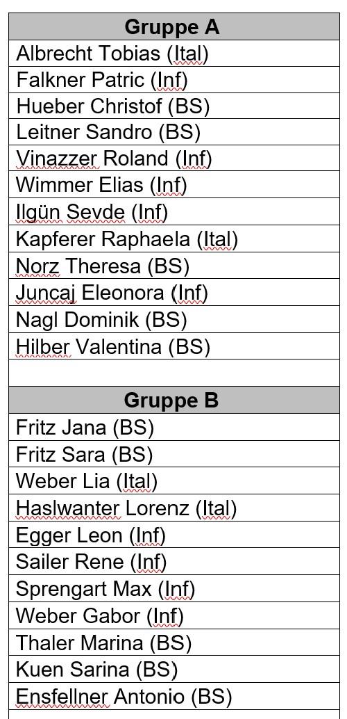 Gruppeneinteilung 1C Klasse