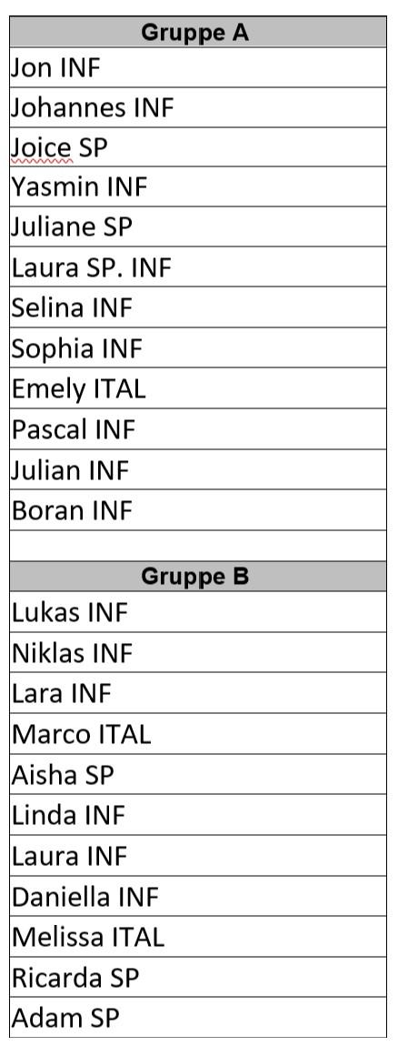 Gruppeneinteilung 2A Klasse