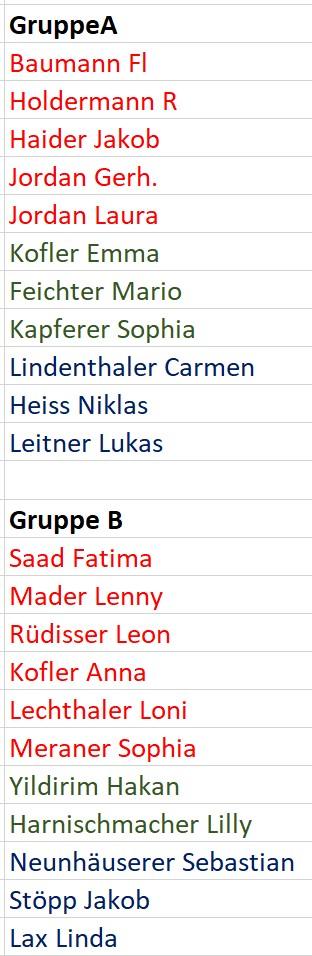 Gruppeneinteilung 2B Klasse