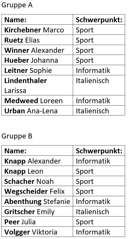 3B Klasse