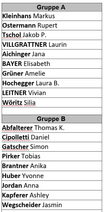 Gruppeneinteilung 3C Klasse